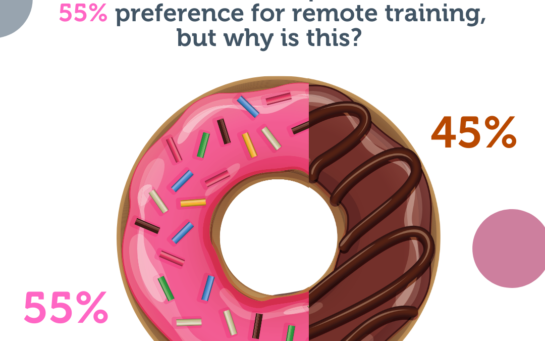 In Person vs Remote Training